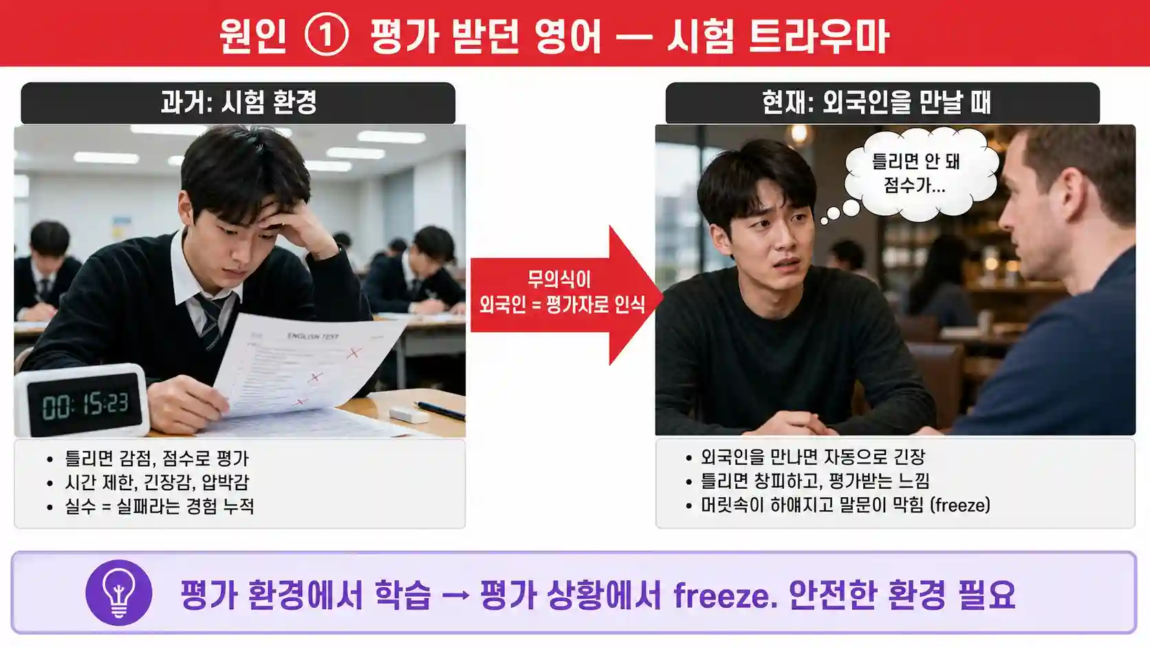 평가 환경에서 학습된 뇌가 외국인 앞에서 얼어붙는 freeze response 영어 시험 트라우마 메커니즘 일러스트