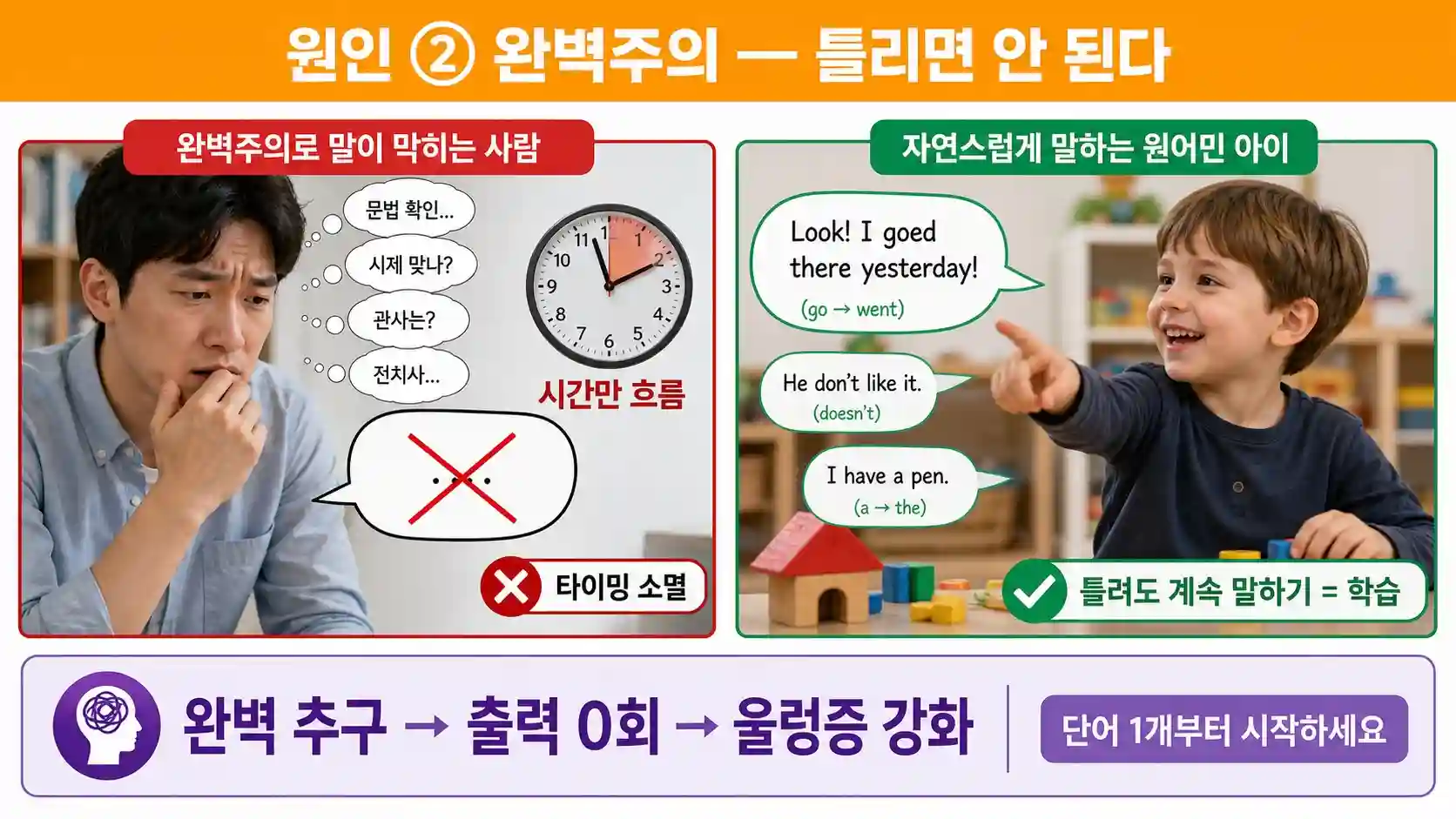 영어 말하기 전 문법·시제·관사·전치사를 머릿속에서 검토하다 타이밍을 놓치는 완벽주의 패턴 일러스트