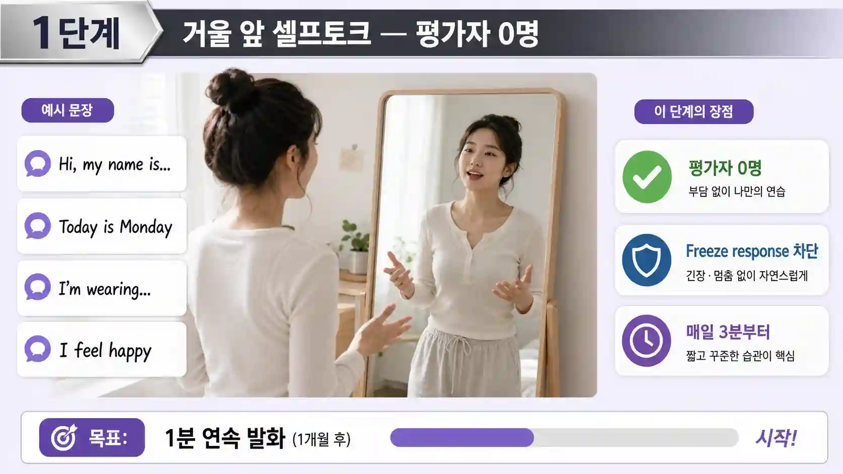 거울 앞 셀프토크 영어 울렁증 극복 1단계 평가자 없는 안전한 출력 환경 일러스트