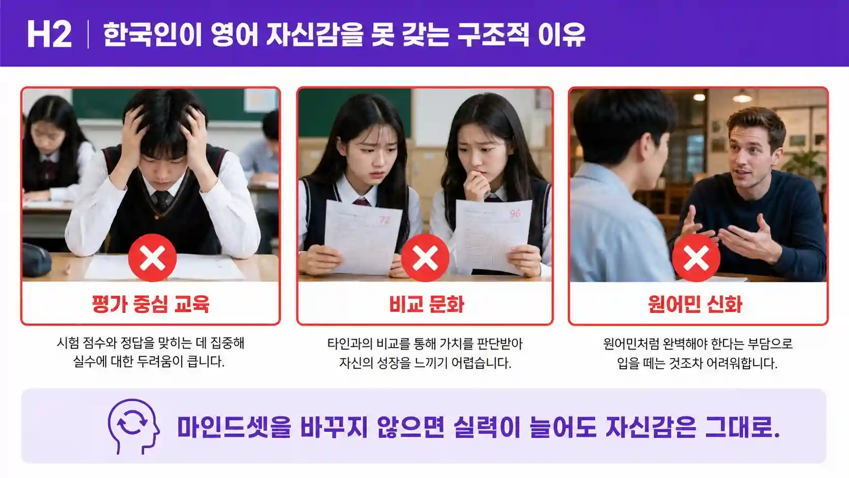 한국인이 영어 자신감을 못 갖는 3가지 구조적 원인 — 평가 중심 교육·비교 문화·원어민 신화 인포그래픽
