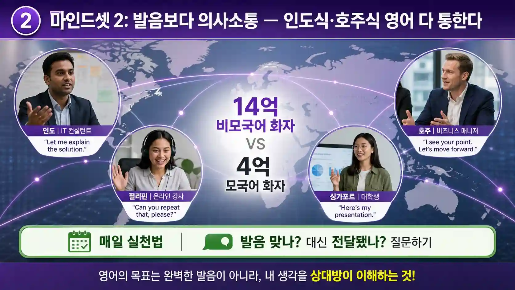 글로벌 영어 시대 영어 모국어 4억 비모국어 14억 분포 차트 — 인도·필리핀·호주 영어 다 영어로 인정