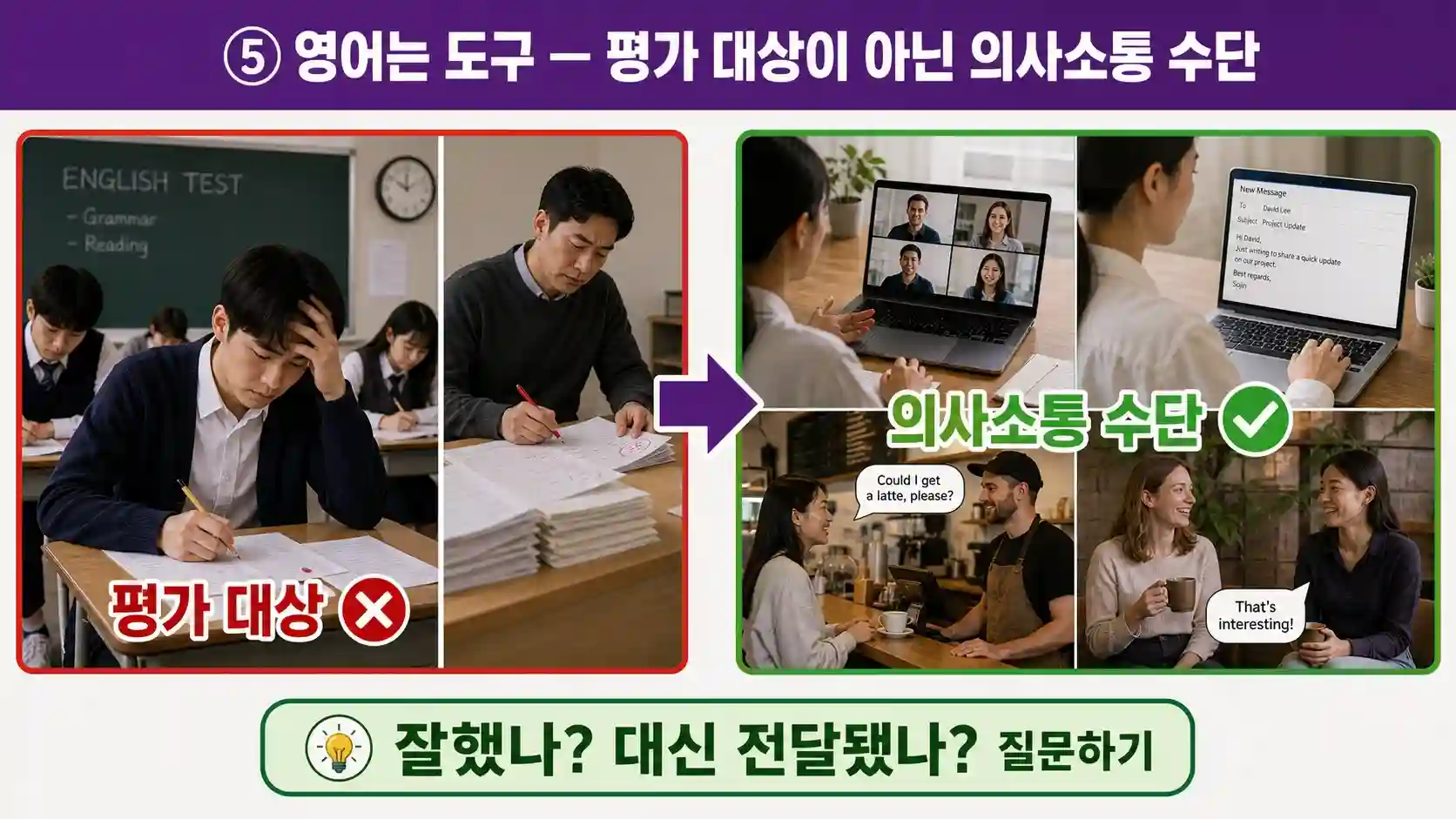 영어를 시험 평가 대상이 아닌 의사소통 도구로 재정의하는 마인드셋 전환 일러스트