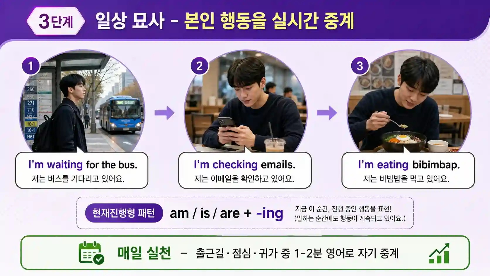 출근길·사무실·점심시간 일상을 영어로 실시간 중계 묘사하는 셀프 토크 3단계 일상 묘사 일러스트