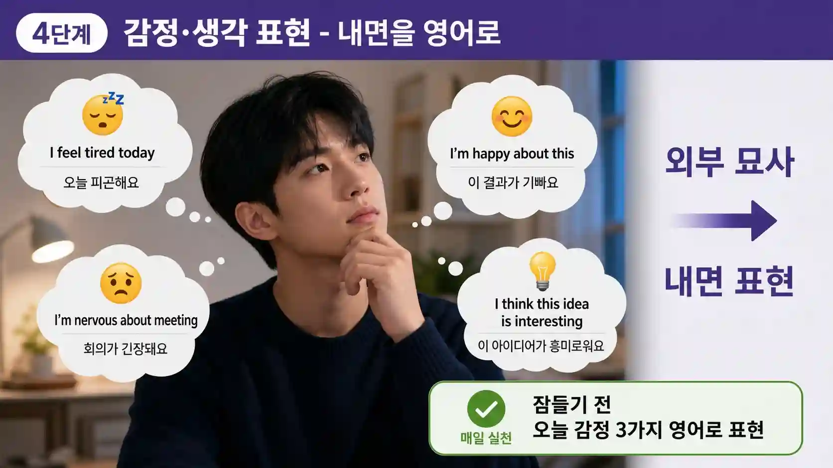 I feel tired 식 감정·의견을 영어로 표현하는 셀프 토크 4단계 내면 표현 확장 일러스트
