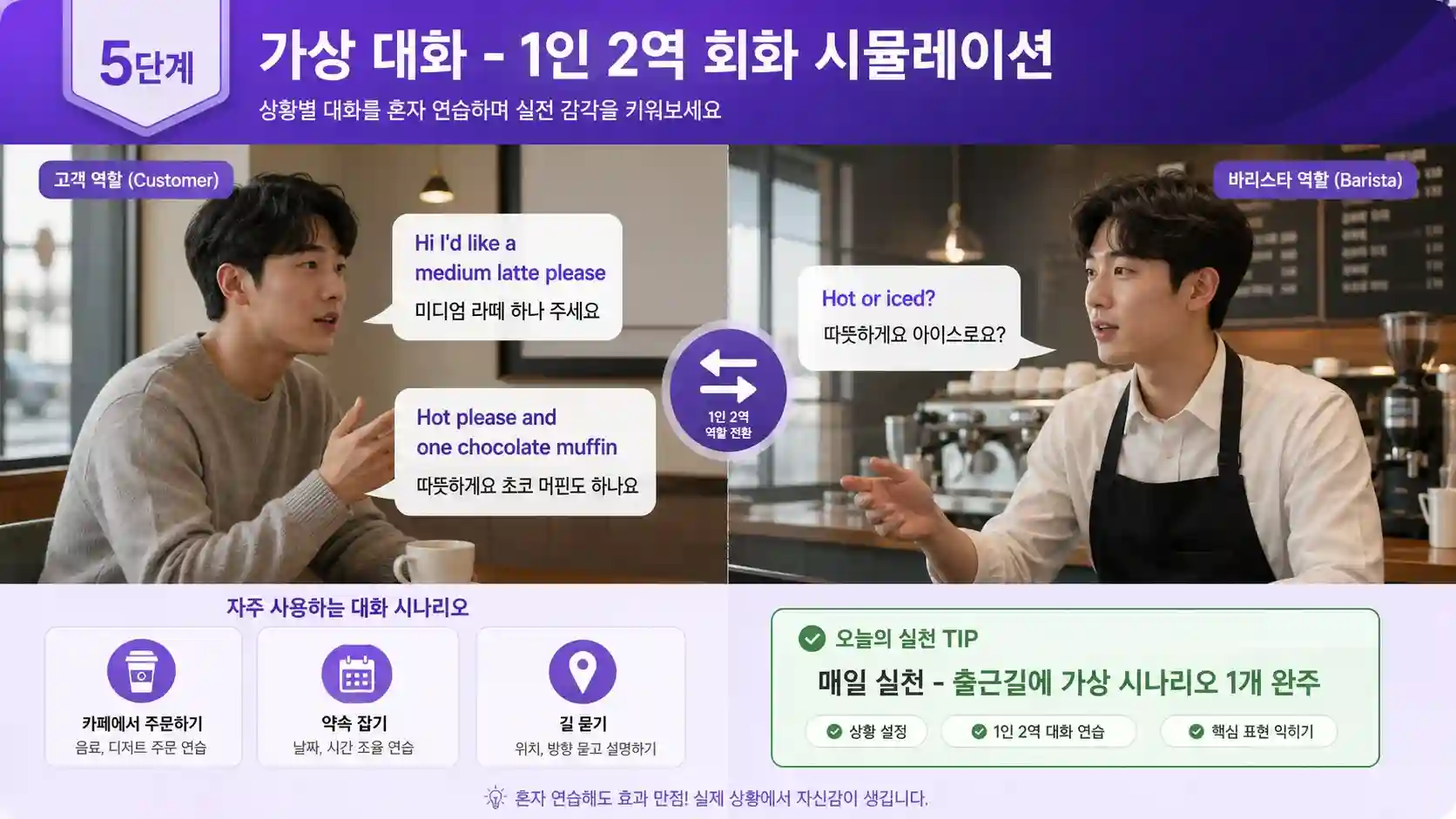 카페 주문·약속 잡기·길 묻기 1인 2역 가상 대화 영어 셀프 토크 5단계 회화 시뮬레이션 일러스트