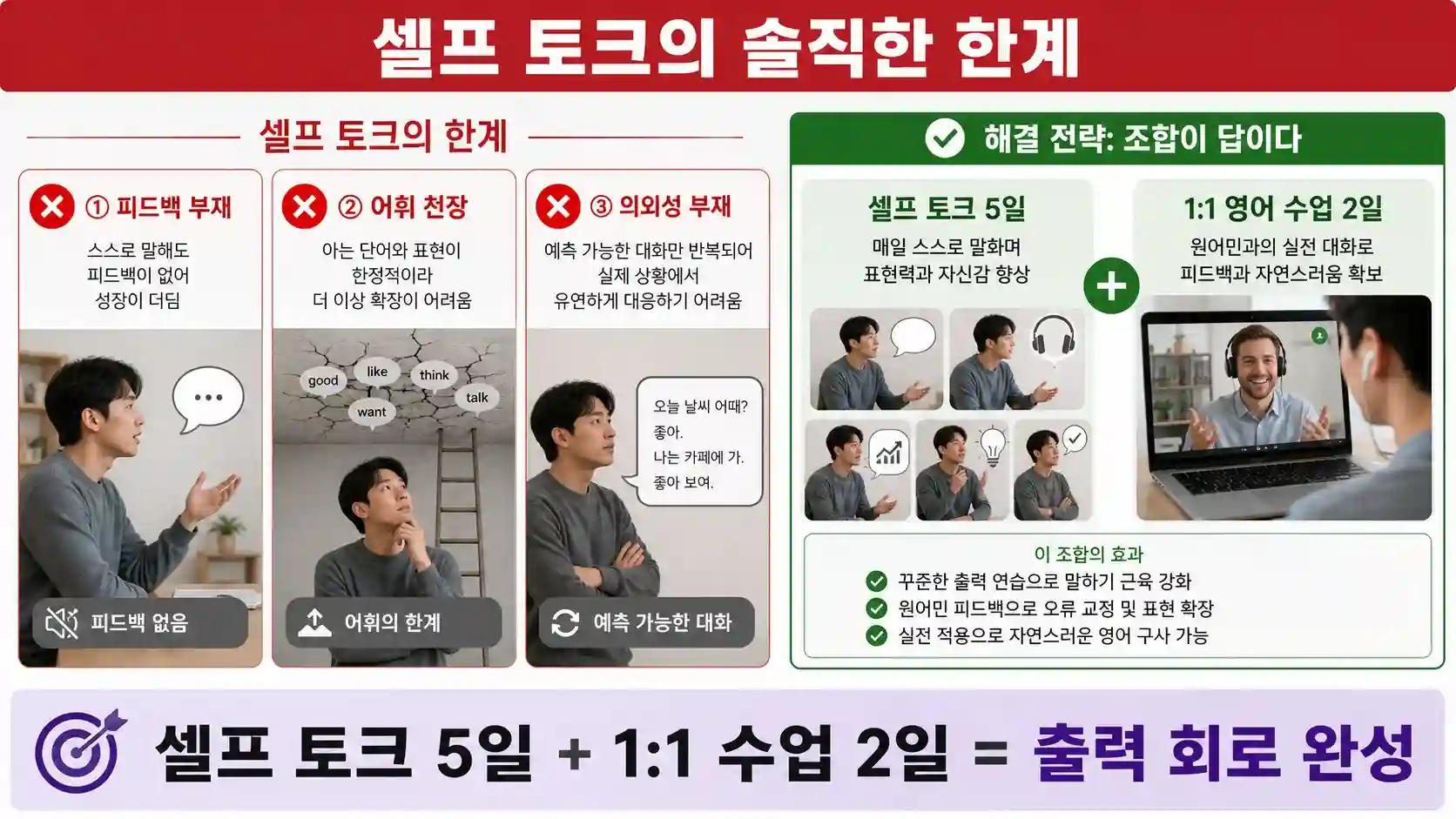 영어 셀프 토크 30일 챌린지 주차별 실천 캘린더와 피드백·어휘·의외성 3가지 한계 보완 1대1 수업 병행 인포그래픽
