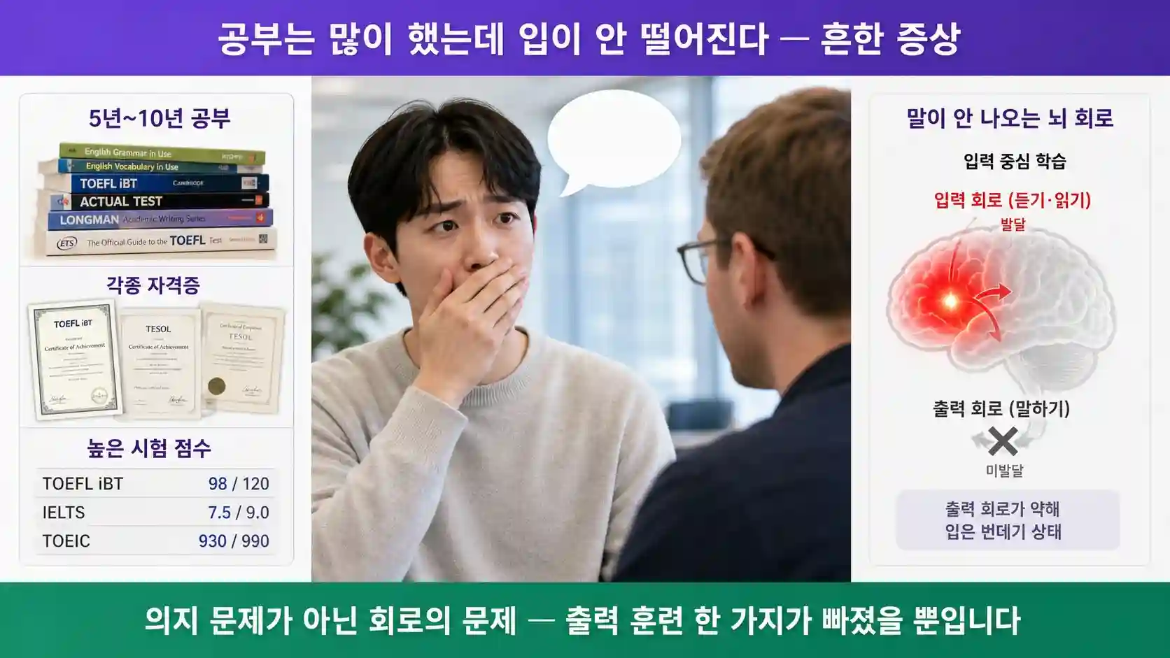 단어·문법은 아는데 외국인 앞에서 Um I만 반복하며 입이 안 떨어지는 한국 학습자 일러스트