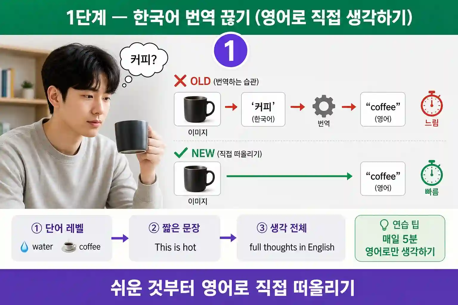 물 대신 바로 water를 떠올리는 영어로 직접 생각하기 번역 끊기 1단계 일러스트