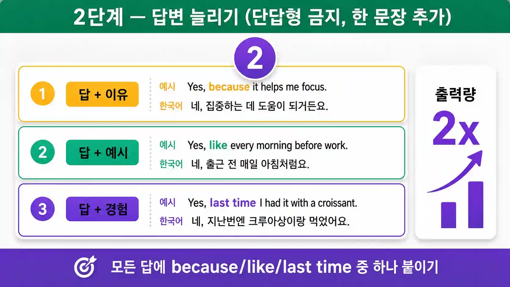 답 더하기 이유·예시·경험 한 문장 추가 공식으로 출력량 2배 늘리는 답변 늘리기 2단계 일러스트