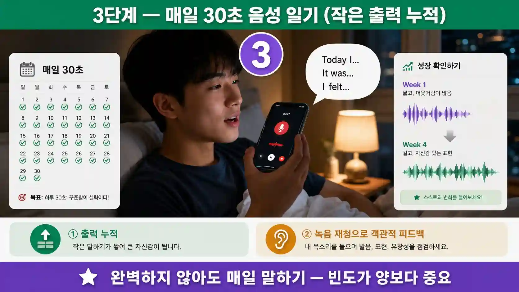 잠들기 전 30초 영어 음성 일기 녹음과 1주일 후 비교로 성장 확인하는 3단계 인포그래픽