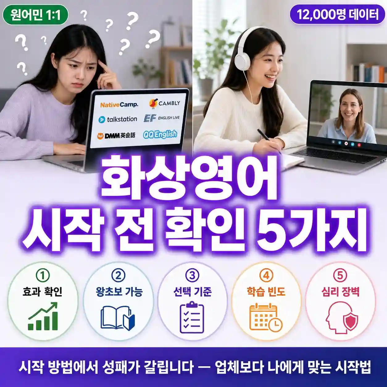 화상영어 시작하기 전 꼭 확인할 5가지 — 효과·선택 기준·학습법을 한 번에