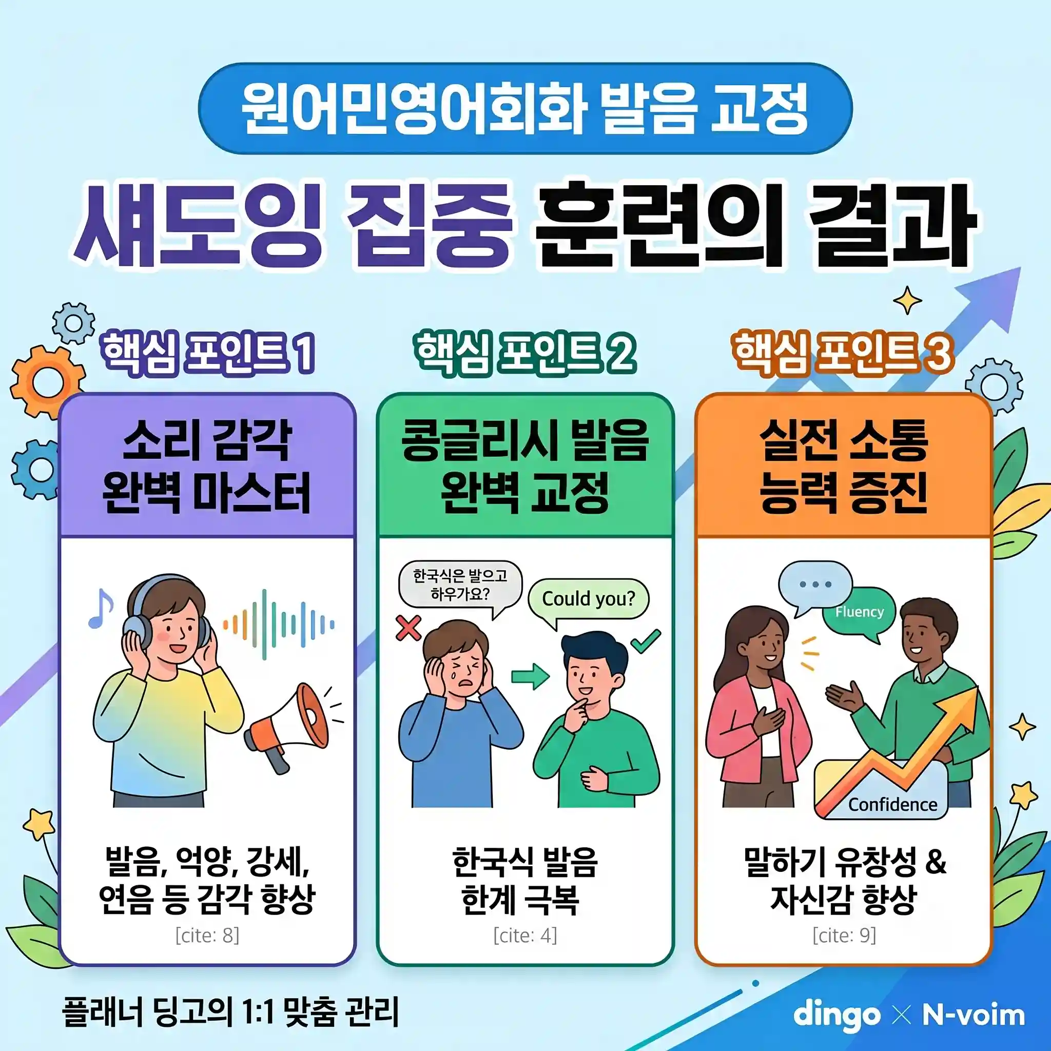 원어민영어회화 섀도잉 훈련으로 발음 교정하기
