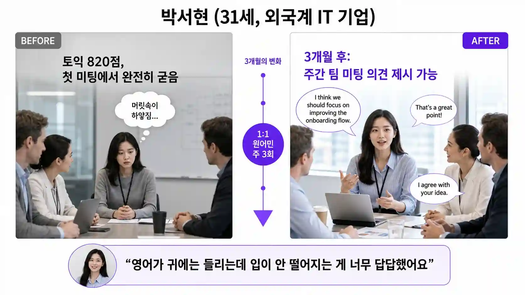 토익 고득점 후 원어민 1:1 회화 훈련으로 전환한 수강생 사례