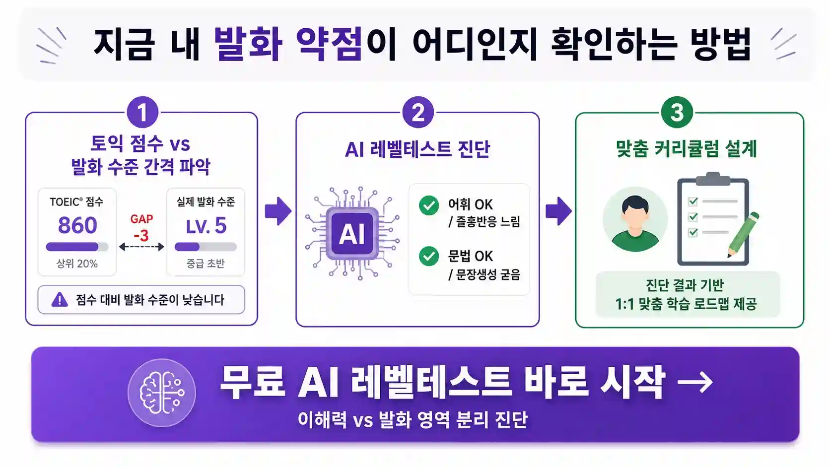 뉴잉글리쉬 무료 AI 영어 레벨테스트 화면
