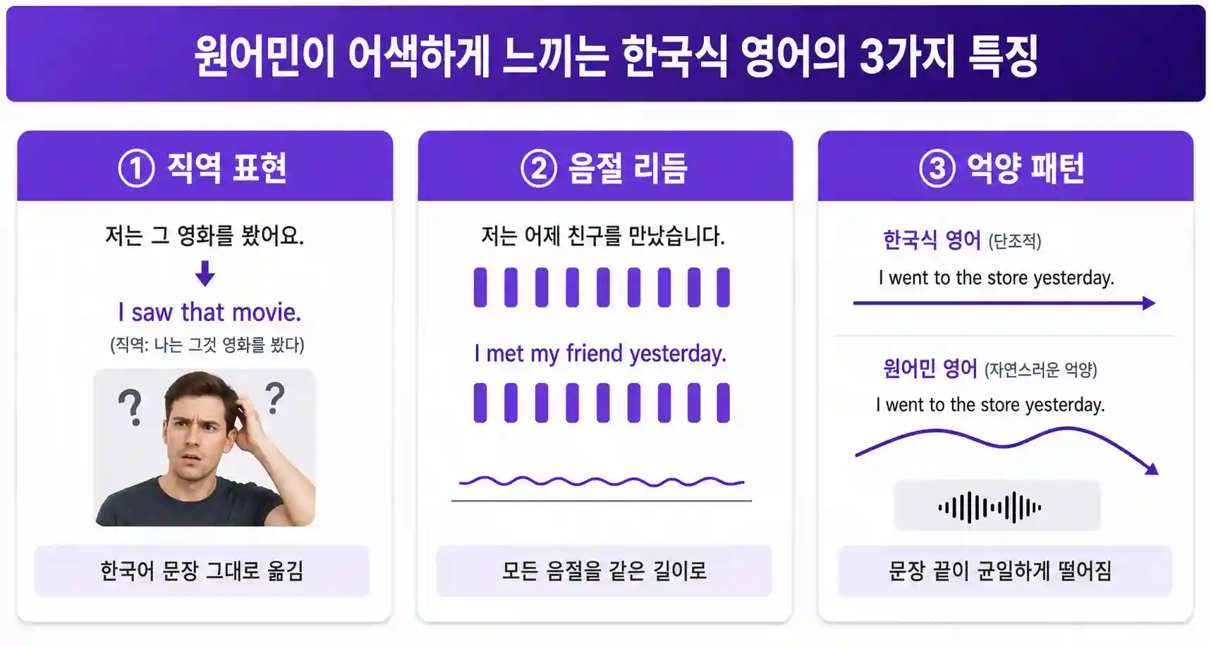 직역·음절 리듬·억양 패턴 3가지 특징 설명 도표