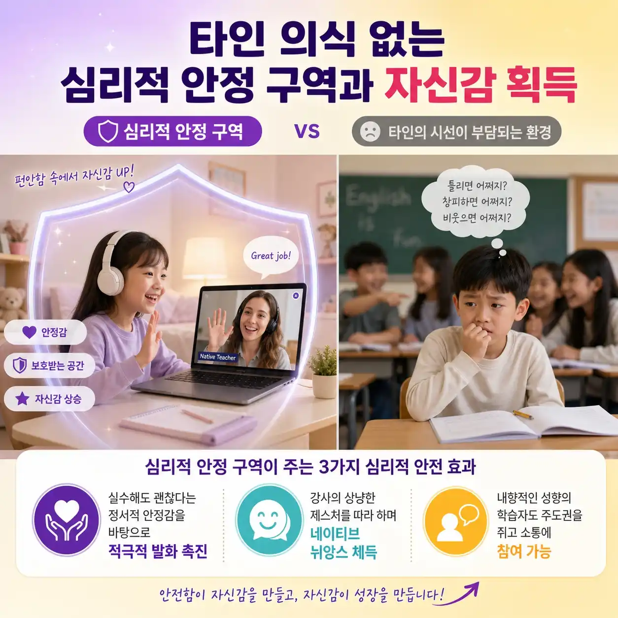 초등학생 원어민화상영어 발화량 비교 그룹 수업과 1대1 수업 차이