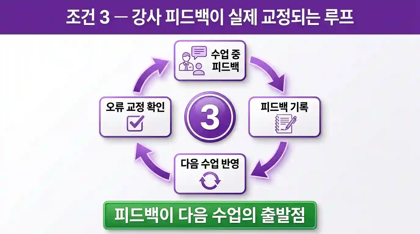 원어민 강사 피드백이 실제 교정으로 이어지는 화상영어 학습 루프