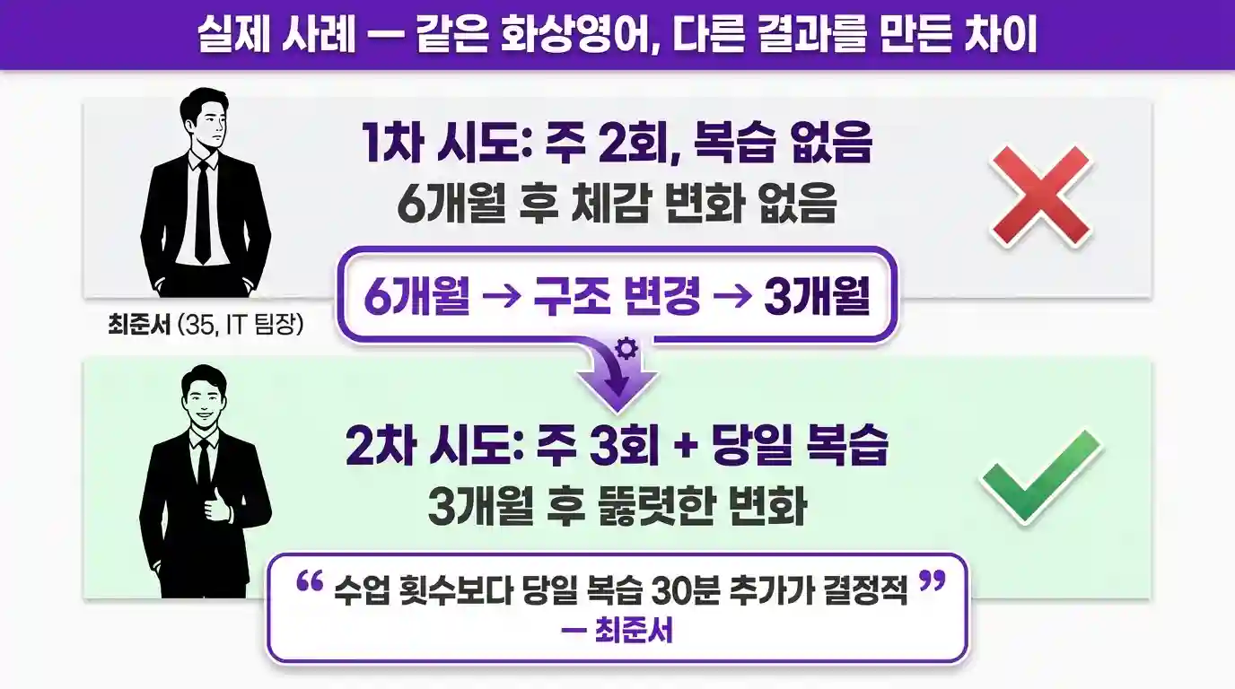 화상영어로 실력 향상을 경험한 뉴잉글리쉬 수강생 사례