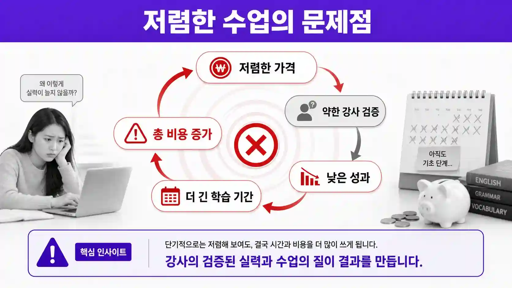 화상영어 저렴한 서비스 선택 시 발생하는 수업 품질 문제 예시