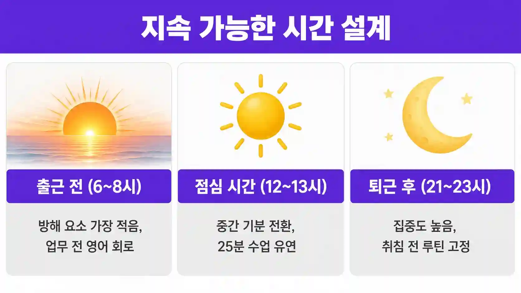 직장인이 화상영어를 꾸준히 하기 위한 주간 시간 설계 인포그래픽