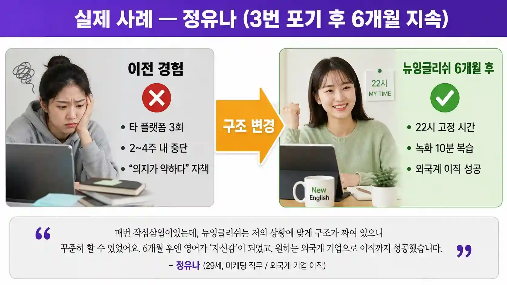 화상영어를 3번 포기 후 뉴잉글리쉬에서 6개월 지속한 수강생 사례