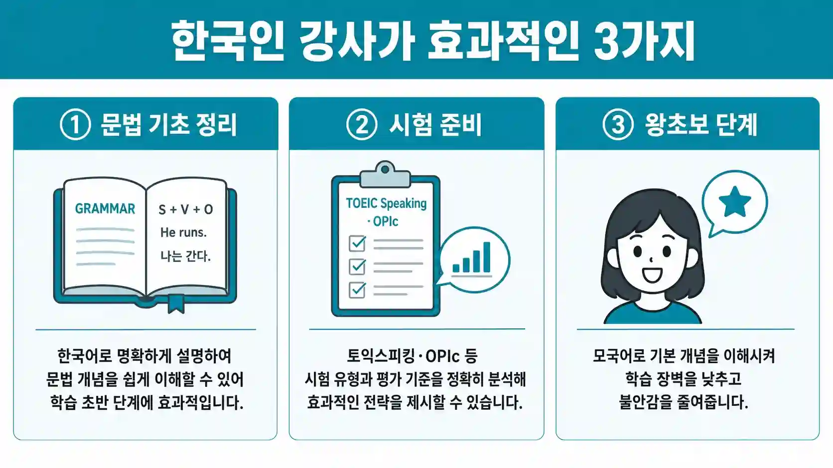 한국인 강사가 적합한 3가지 학습 상황 인포그래픽