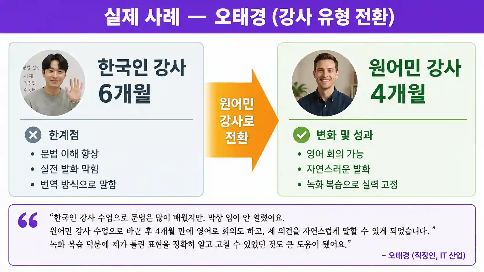 강사 유형 전환 후 회화 실력이 향상된 뉴잉글리쉬 수강생 사례