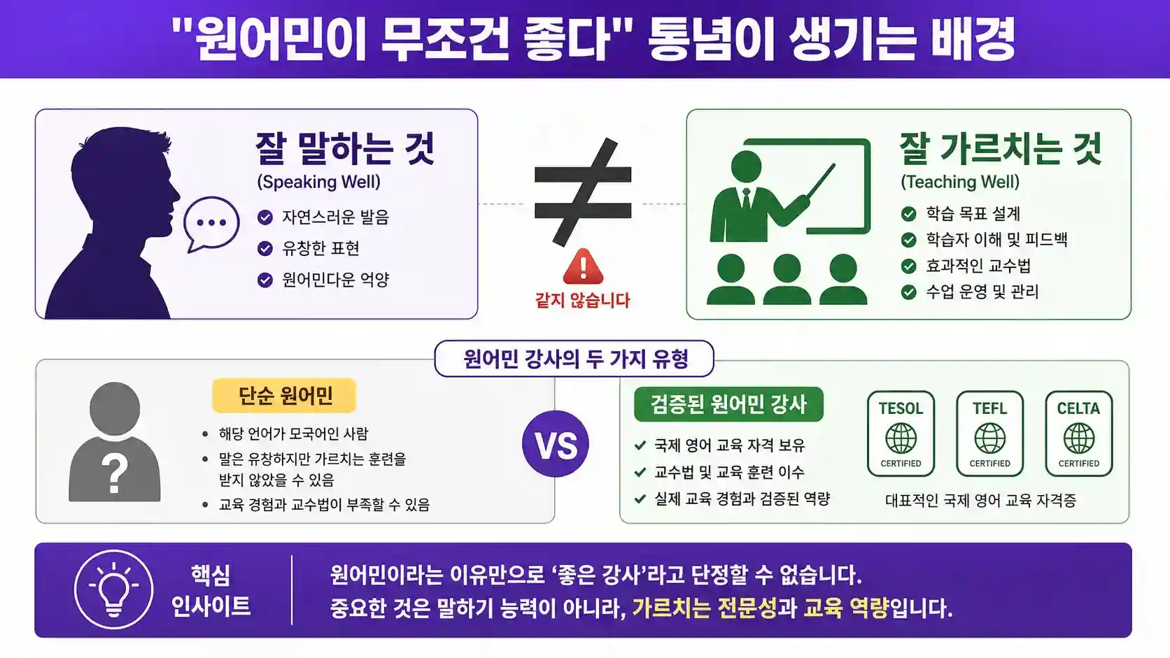 원어민 강사 선호 통념 형성 배경 도표