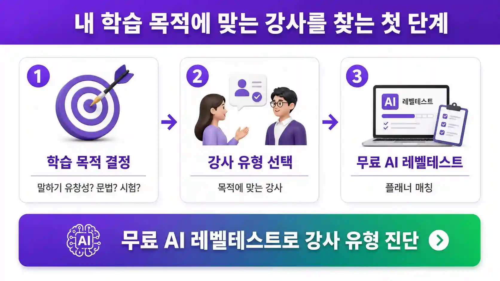 뉴잉글리쉬 무료 AI 영어 레벨테스트 화면