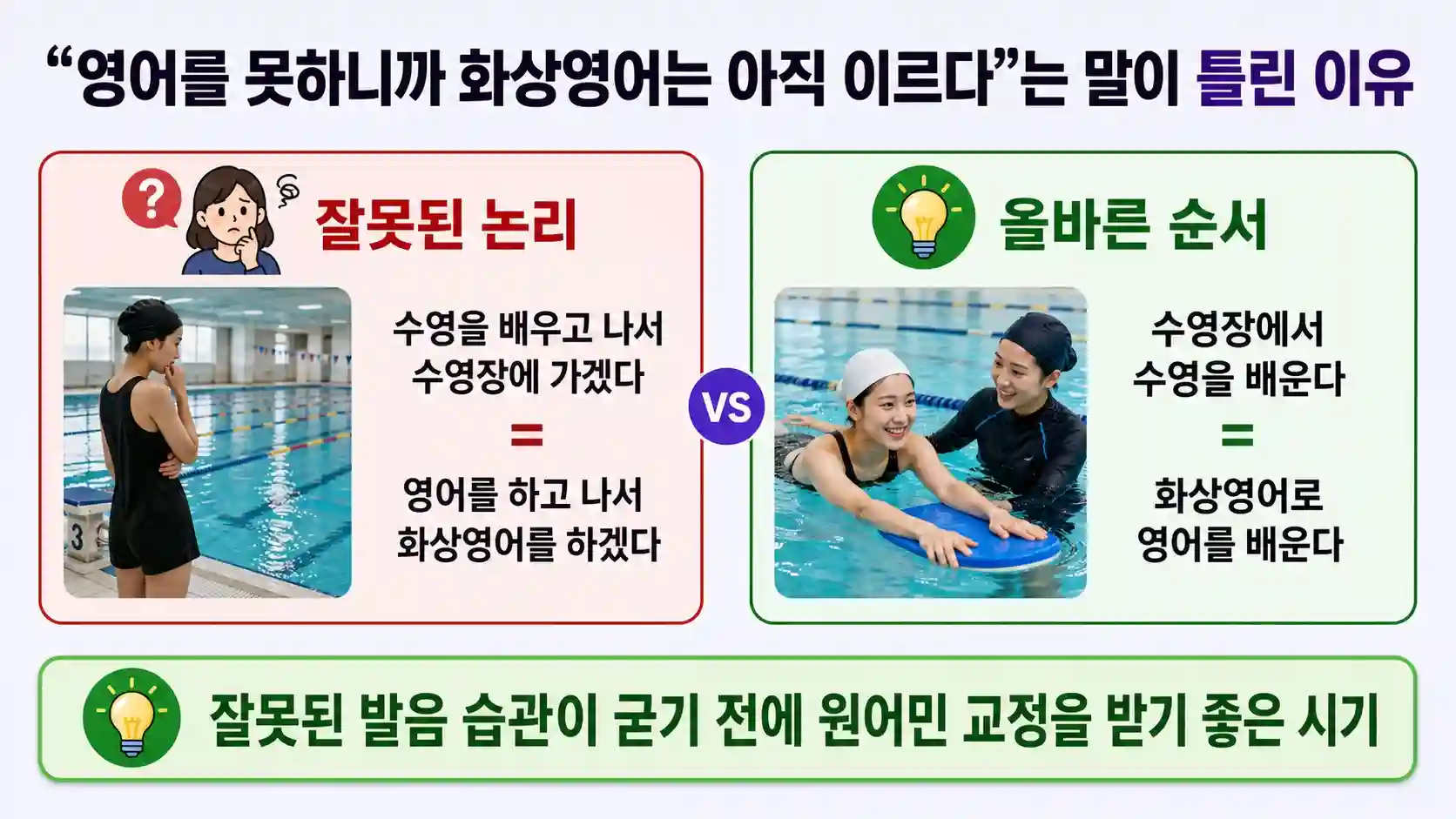 영어 초보자가 화상영어를 미루는 이유와 실제 데이터 비교 도표