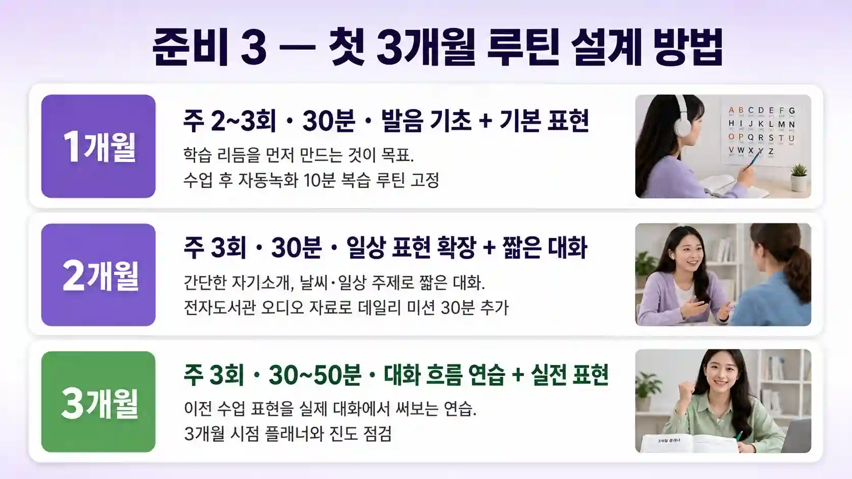 왕초보를 위한 화상영어 첫 3개월 주차별 루틴 인포그래픽