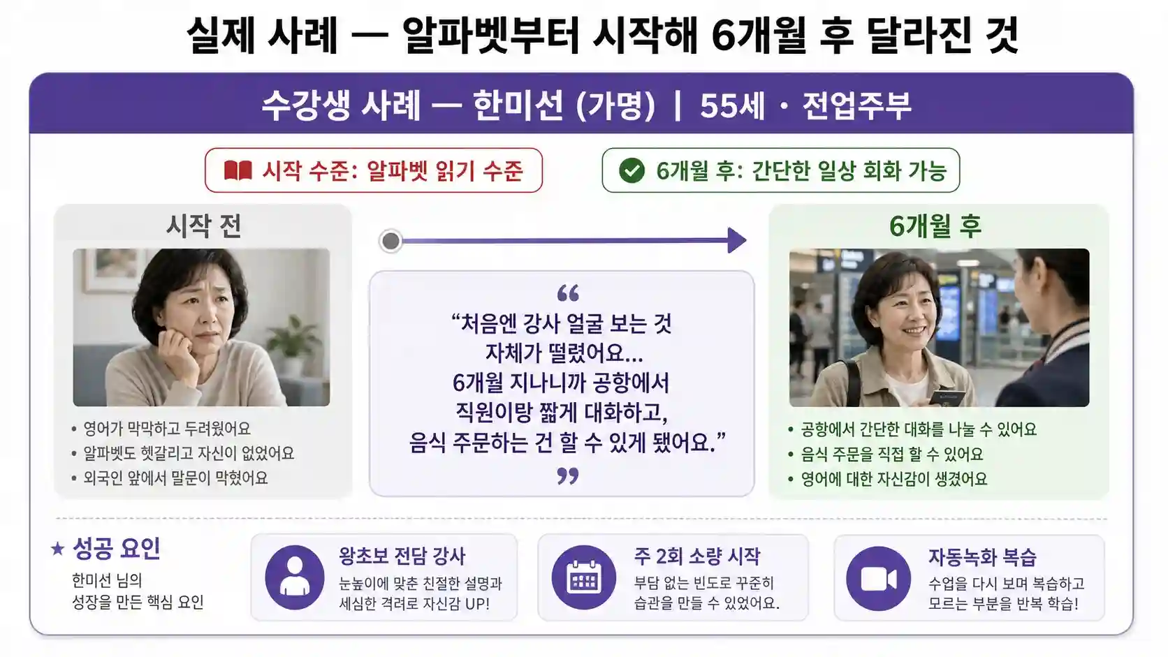 알파벳부터 시작해 6개월 후 회화가 가능해진 뉴잉글리쉬 수강생 사례