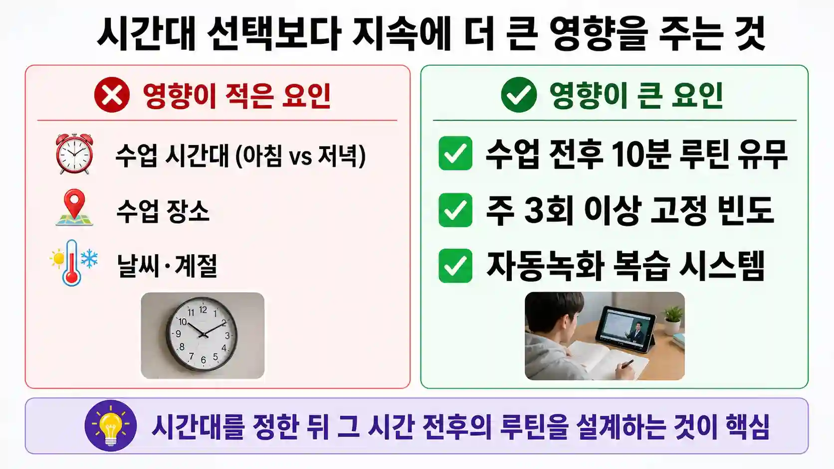 화상영어 시간대 선택보다 지속에 더 큰 영향을 주는 요인 비교 도표