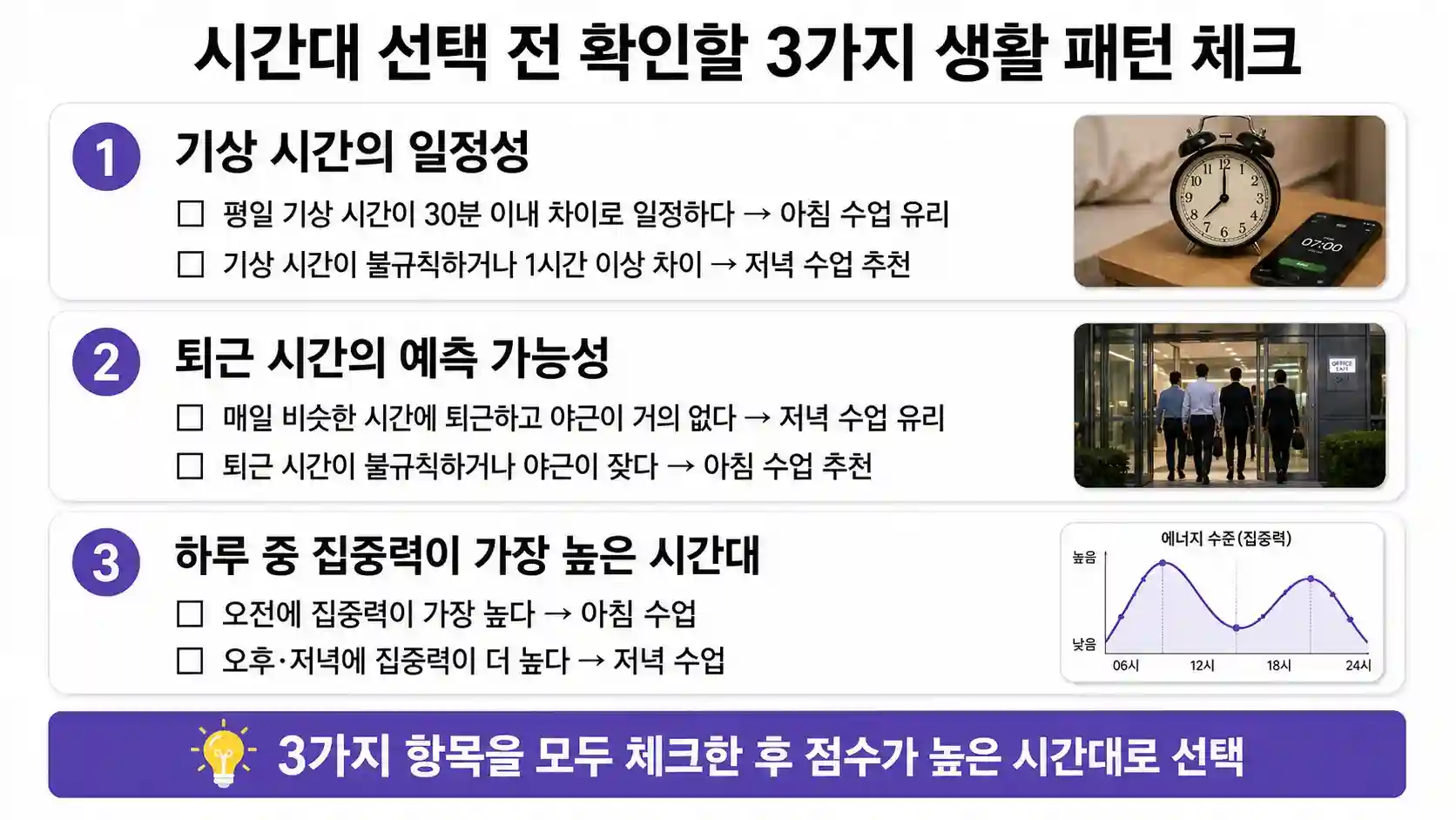 화상영어 수업 시간대 선택 전 확인할 생활 패턴 체크리스트