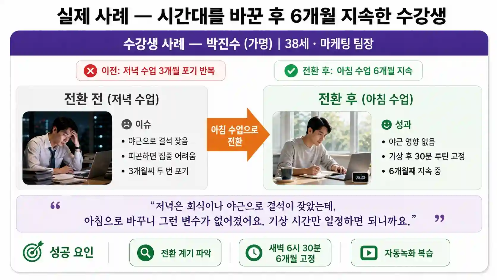 화상영어 수업 시간대 변경 후 6개월 지속한 뉴잉글리쉬 수강생 사례
