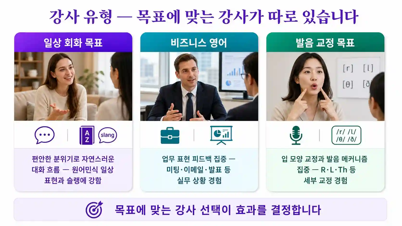 원어민영어회화 목표별 강사 유형 선택 기준 비교 도표