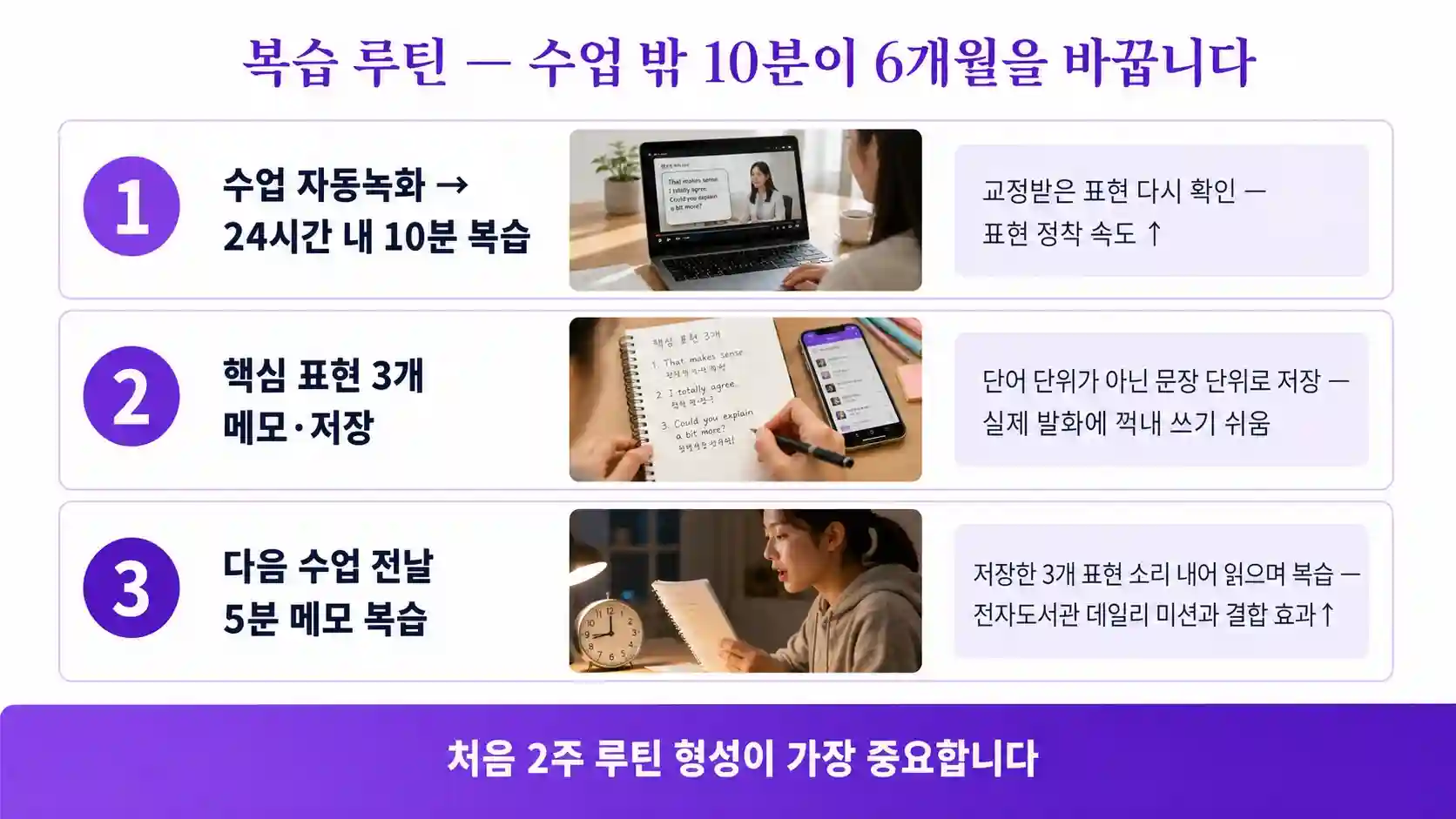 원어민영어회화 수업 후 효과를 높이는 복습 루틴 도표