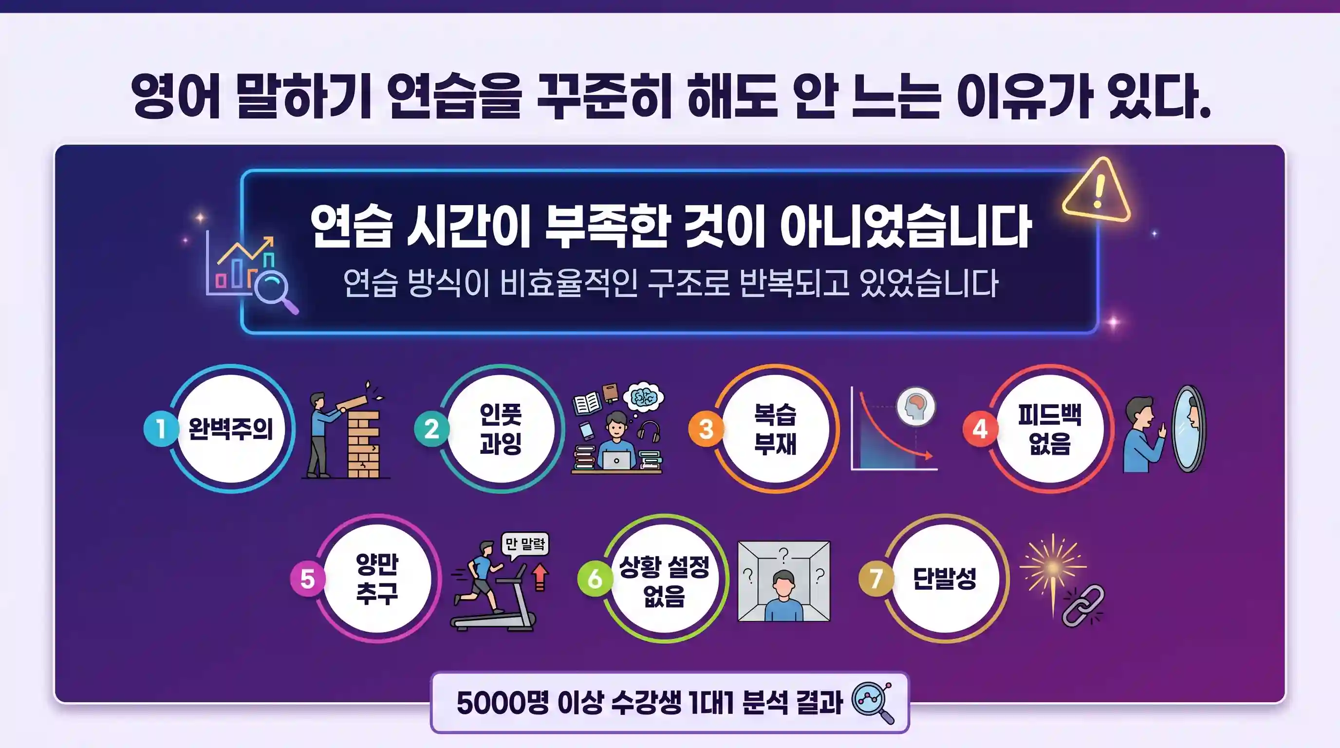 영어 말하기 연습을 꾸준히 해도 안 느는 이유를 보여주는 7가지 비효율 패턴 개요