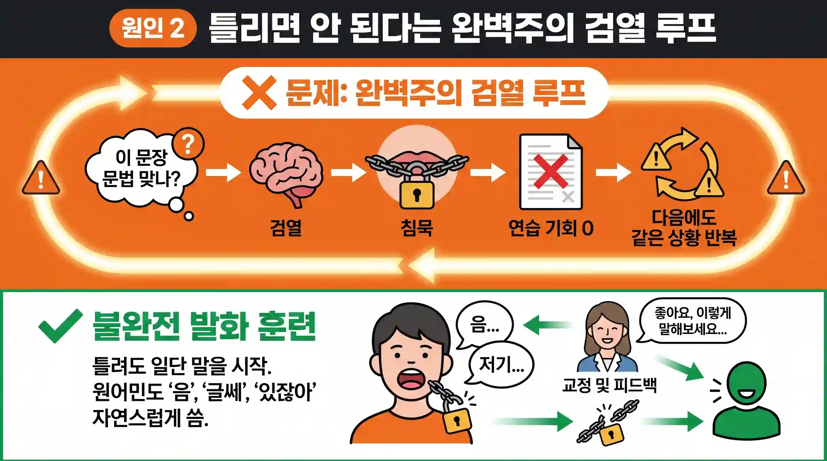 완벽주의 검열이 영어 발화를 막는 내면 루프 다이어그램