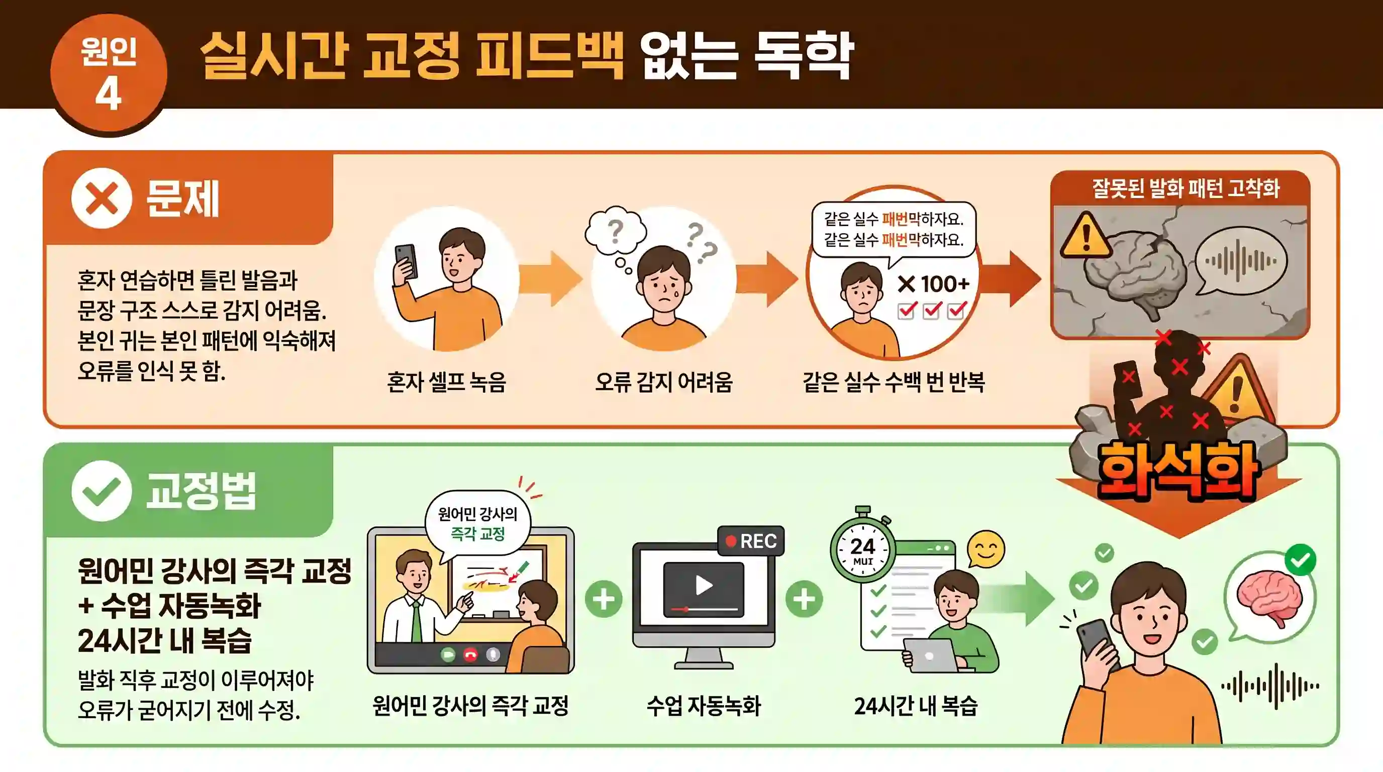 피드백 없이 혼자 영어 연습하는 상황과 교정 부재 문제를 보여주는 일러스트