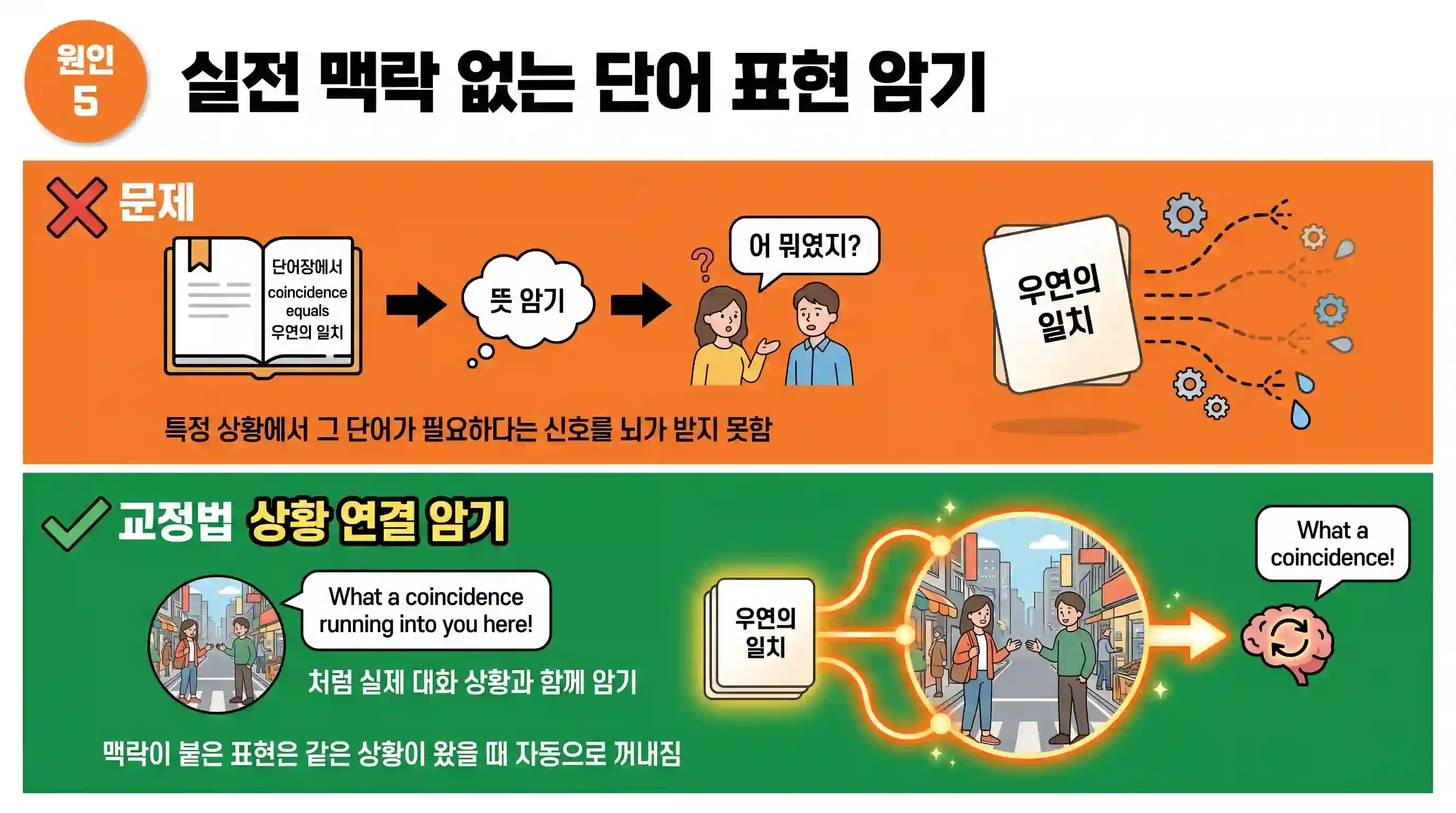 맥락 없이 단어장만 외우는 학습 방식과 맥락 있는 표현 학습 방식 비교 인포그래픽