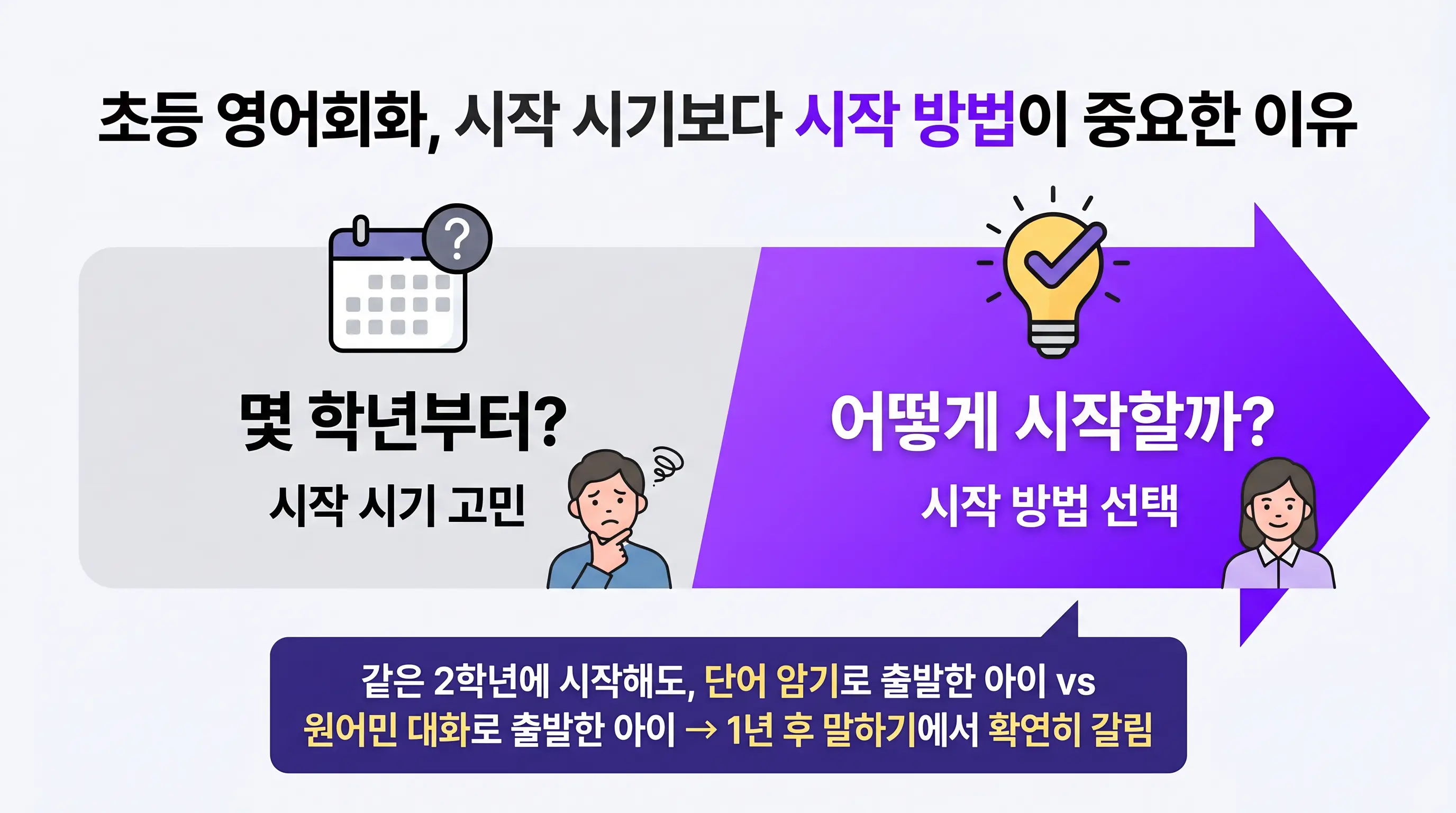 초등 영어회화에서 시작 시기보다 시작 방법이 중요함을 보여주는 개념 인포그래픽