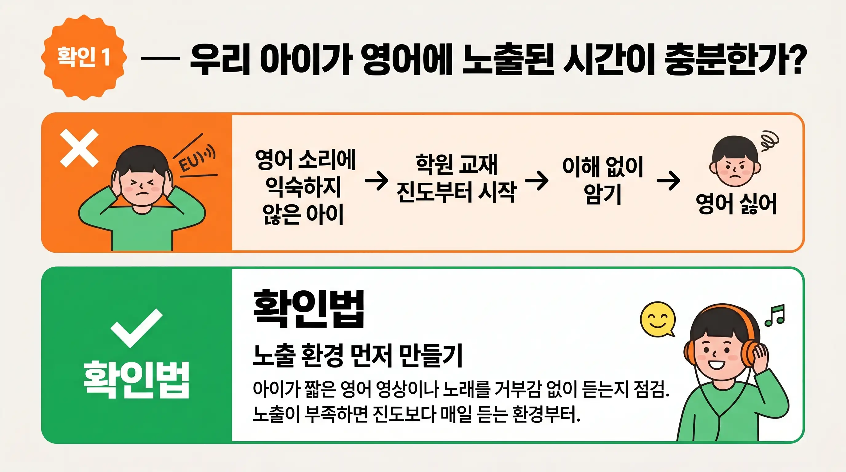 초등학생 영어 노출 시간과 발화량의 관계를 보여주는 그래프