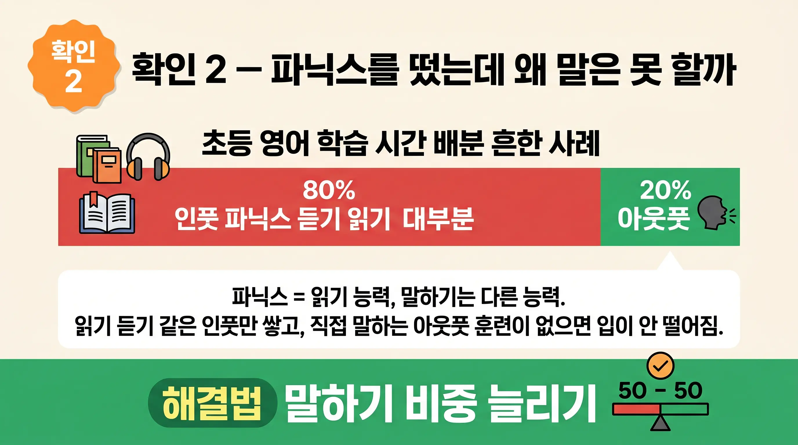 파닉스를 뗀 아이가 말은 못 하는 인풋·아웃풋 불균형 다이어그램