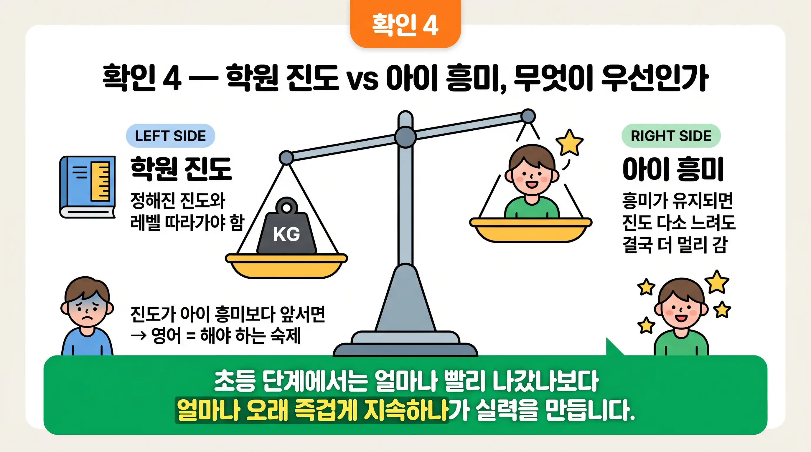 학원 진도 중심과 아이 흥미 중심 학습의 지속률 비교 일러스트