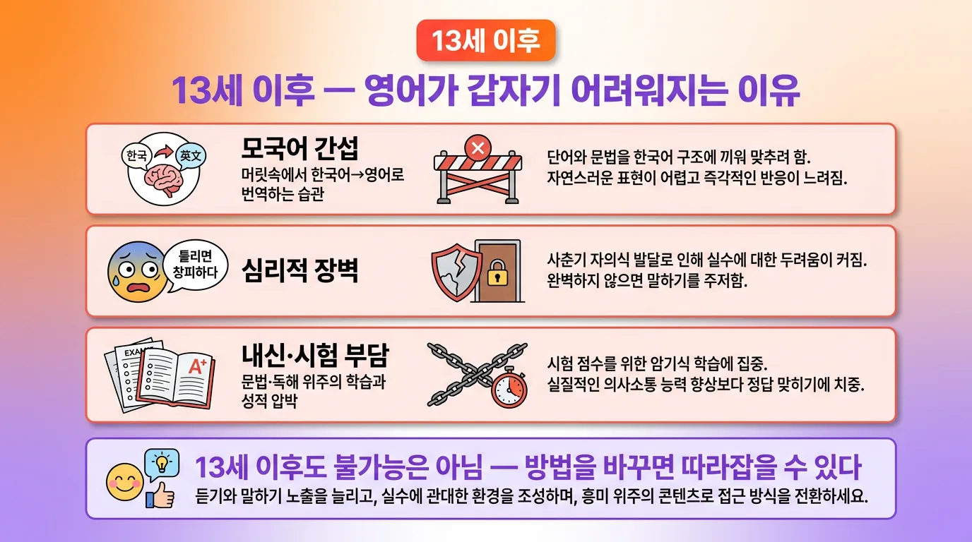 10세에서 12세 어린이가 문장과 표현을 확장하는 학습 단계 다이어그램