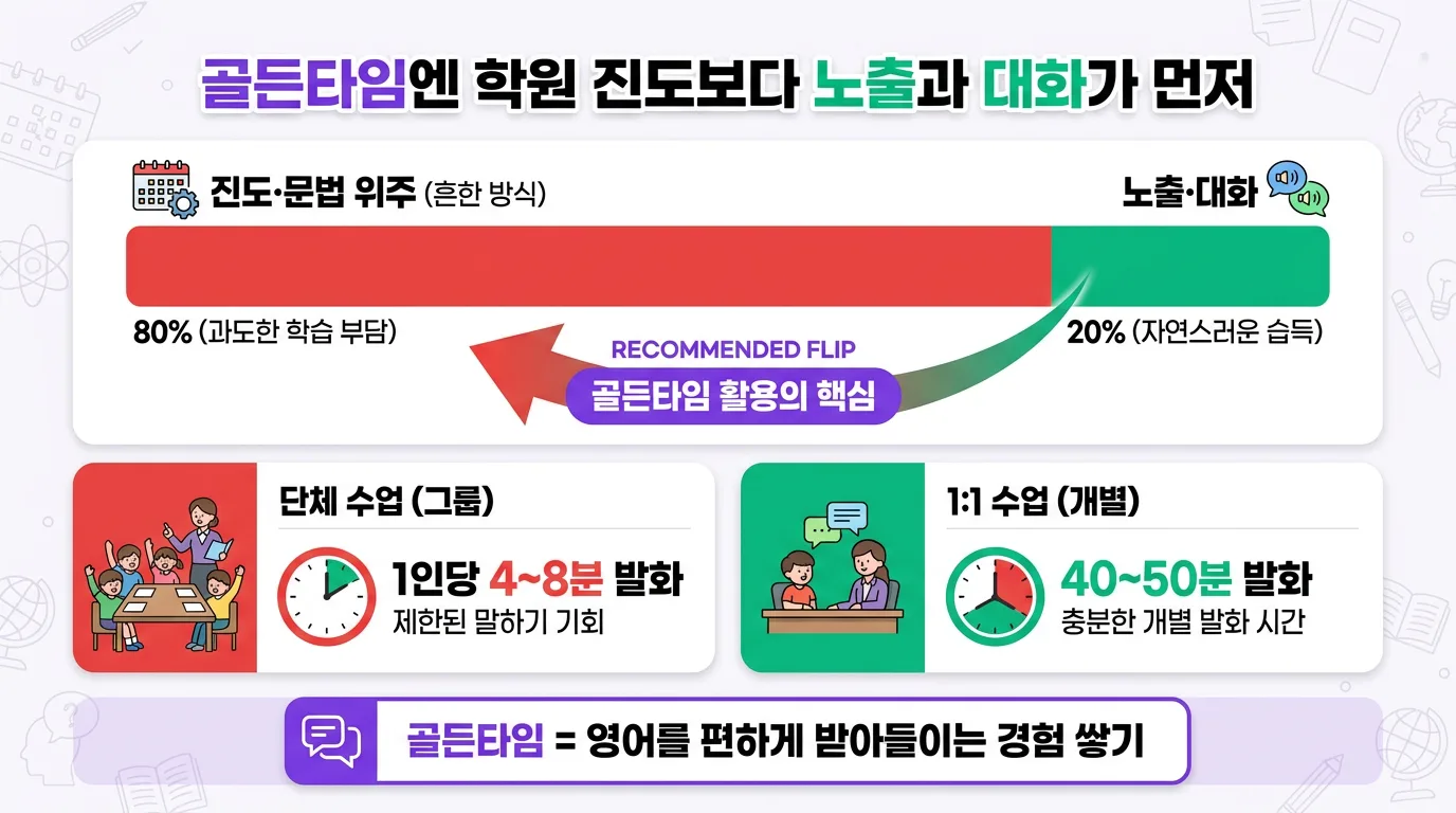 13세 이후 영어 학습 난이도가 급격히 올라가는 이유를 보여주는 그래프