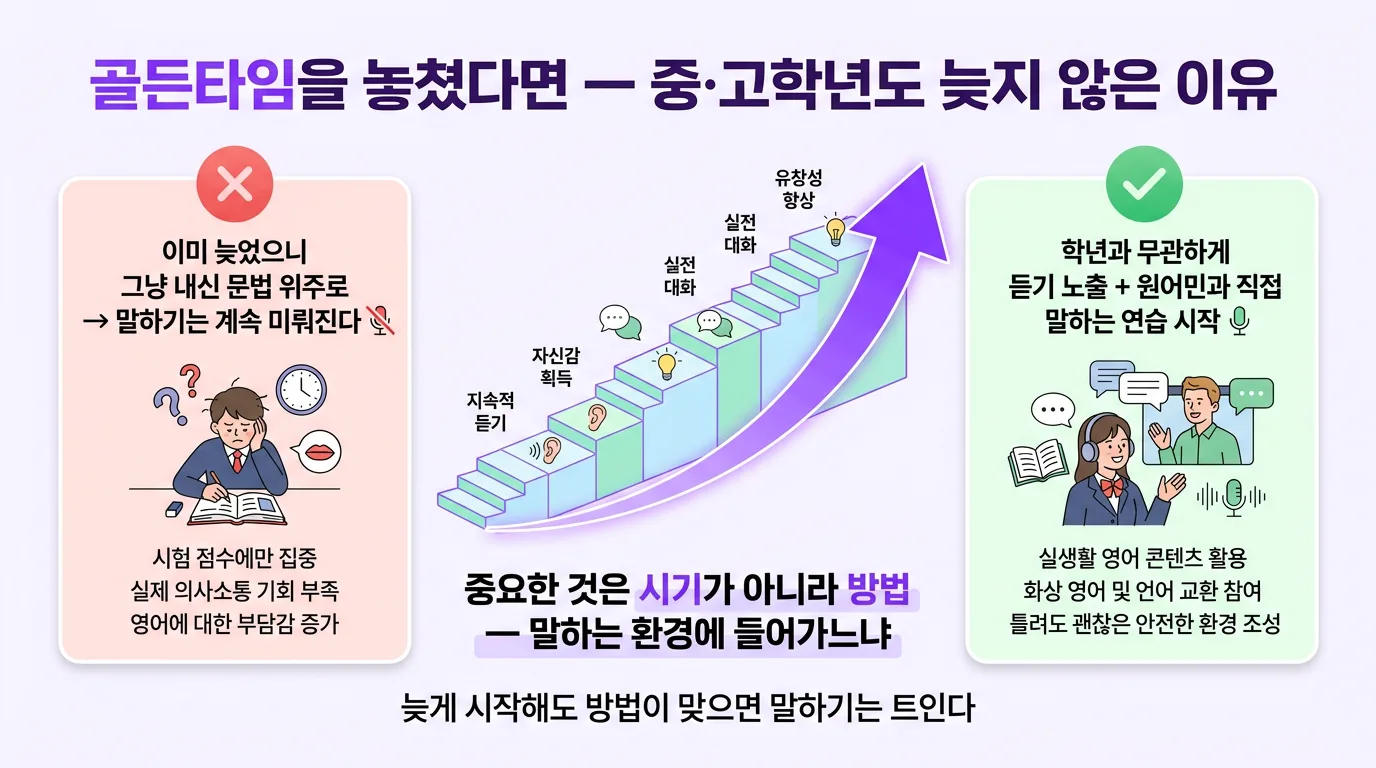 골든타임에 학원 진도보다 영어 노출과 대화가 중요함을 비교한 인포그래픽