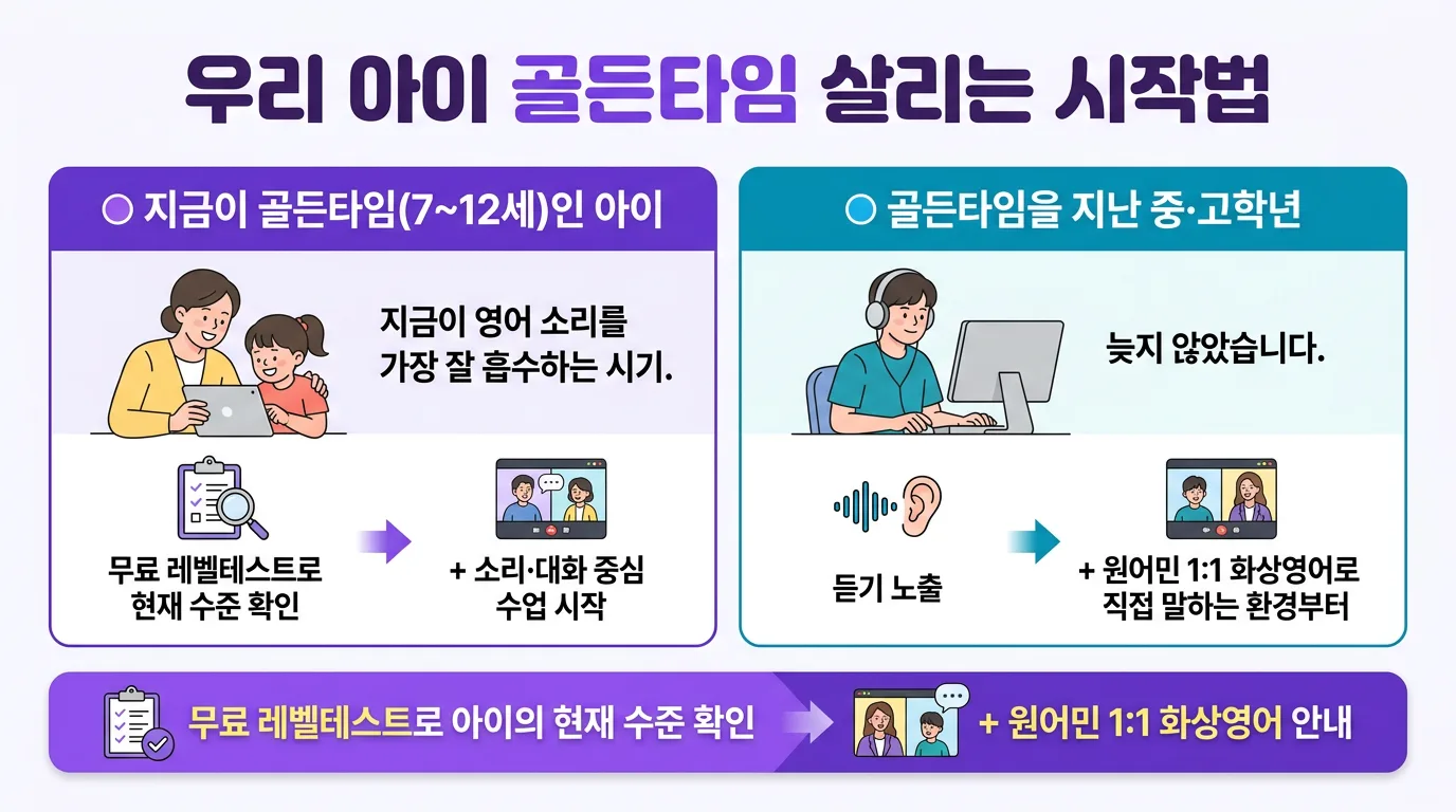 원어민 강사와 1대1로 즐겁게 대화하는 초등학생 화상 영어 수업 장면