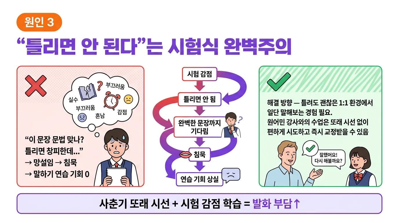 시험식 완벽주의가 중학생의 영어 발화를 막는 과정을 보여주는 일러스트